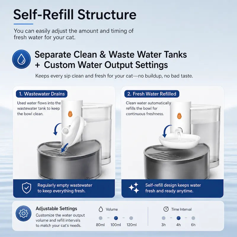 Cat Water Fountain | Filterless Design, Quiet Operation & Continuous Flow for Healthy Hydration 4
